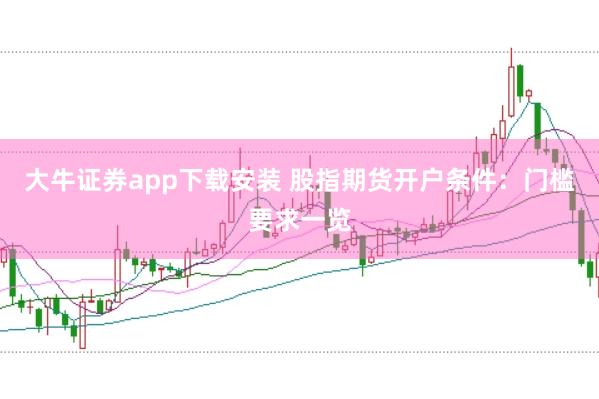 大牛证券app下载安装 股指期货开户条件：门槛要求一览