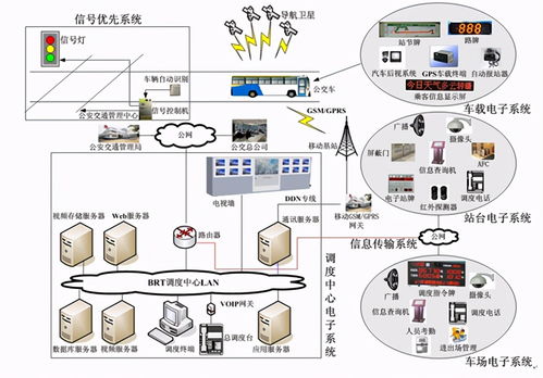 智慧交通管理和服务平台系统集成解决方案