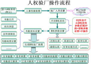 目前 的人权sa 8000验厂系统 验厂软件 考勤验厂