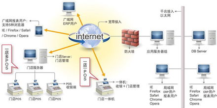 对连锁零售行业的完整支持